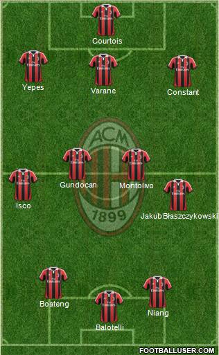 A.C. Milan Formation 2013