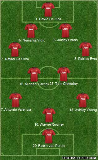 Manchester United Formation 2013