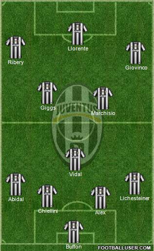 Juventus Formation 2013