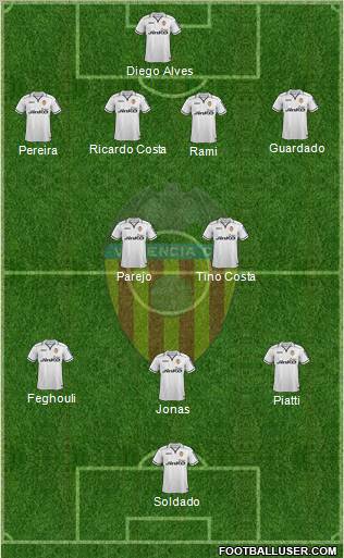 Valencia C.F., S.A.D. Formation 2013