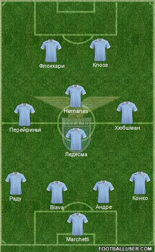S.S. Lazio Formation 2013