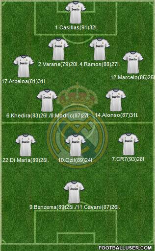 Real Madrid C.F. Formation 2013