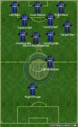 F.C. Internazionale Formation 2013
