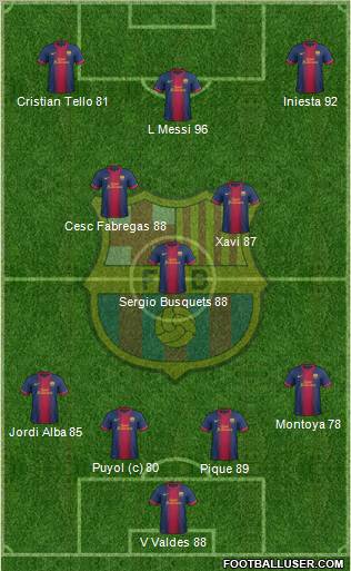 F.C. Barcelona Formation 2013