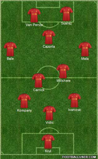 Liverpool Formation 2013