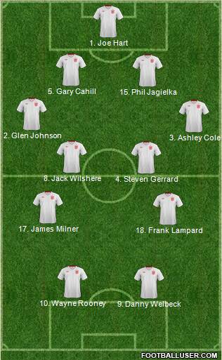 England Formation 2013