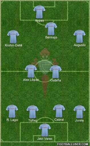 R.C. Celta S.A.D. Formation 2013
