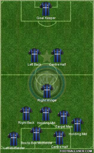 F.C. Internazionale Formation 2013