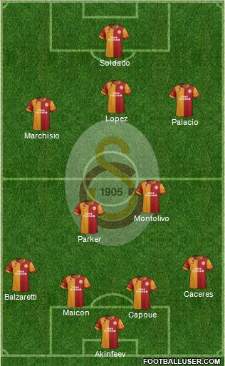 Galatasaray SK Formation 2013