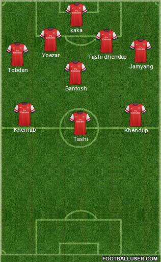Arsenal Formation 2013