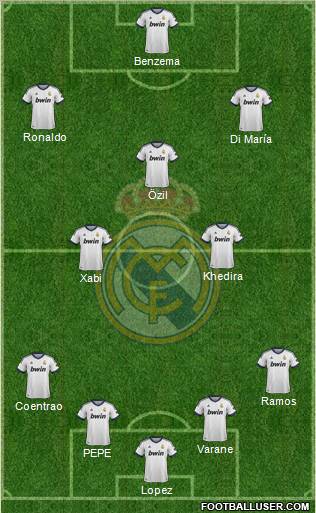 Real Madrid C.F. Formation 2013