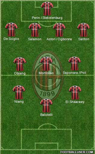 A.C. Milan Formation 2013
