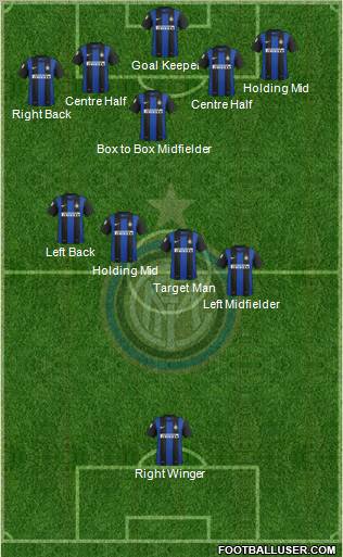F.C. Internazionale Formation 2013