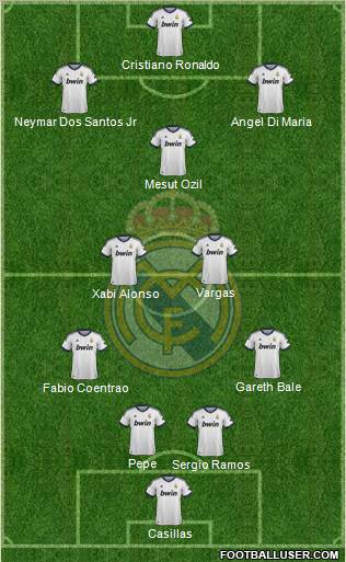Real Madrid C.F. Formation 2013