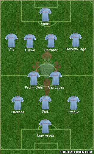 R.C. Celta S.A.D. Formation 2013