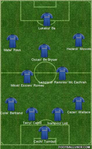Chelsea Formation 2013