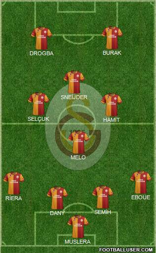 Galatasaray SK Formation 2013