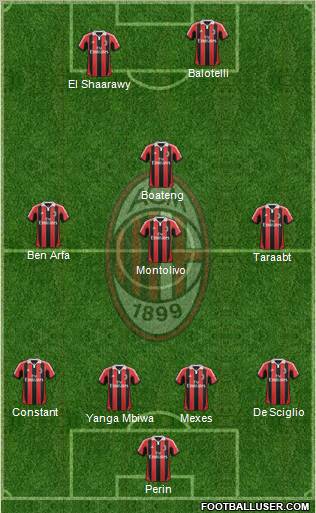 A.C. Milan Formation 2013