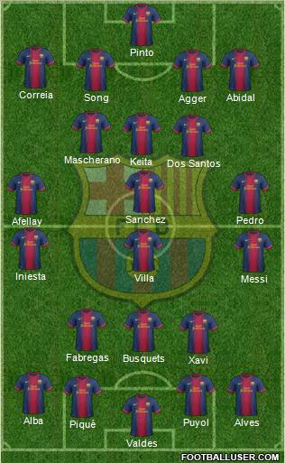 F.C. Barcelona Formation 2013