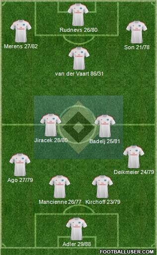 Hamburger SV Formation 2013