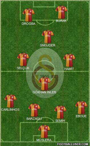 Galatasaray SK Formation 2013