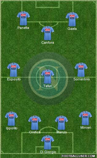 Napoli Formation 2013