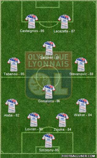 Olympique Lyonnais Formation 2013