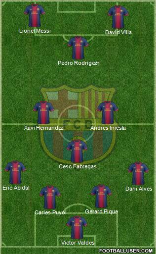 F.C. Barcelona Formation 2013
