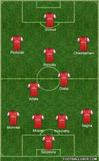 Arsenal Formation 2013