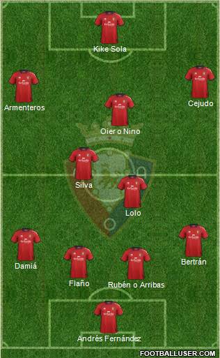 C. At. Osasuna Formation 2013