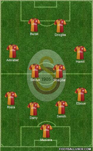 Galatasaray SK Formation 2013