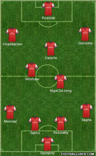 Arsenal Formation 2013