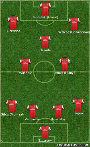 Arsenal Formation 2013