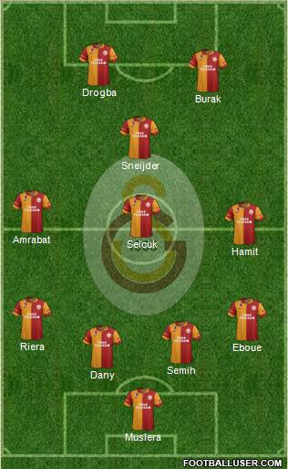 Galatasaray SK Formation 2013