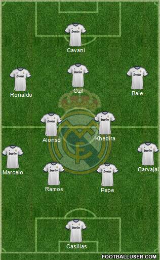 Real Madrid C.F. Formation 2013