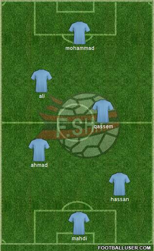 Albania Formation 2013