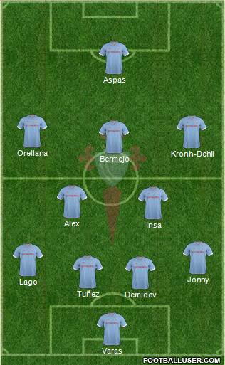 R.C. Celta S.A.D. Formation 2013