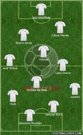 New Zealand Formation 2013