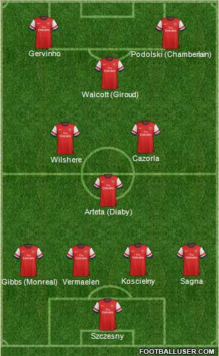 Arsenal Formation 2013