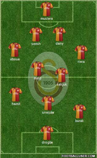 Galatasaray SK Formation 2013