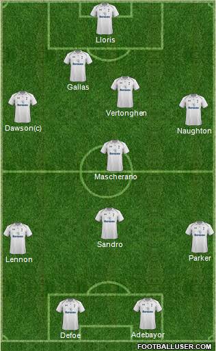 Tottenham Hotspur Formation 2013