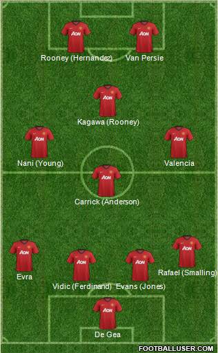 Manchester United Formation 2013