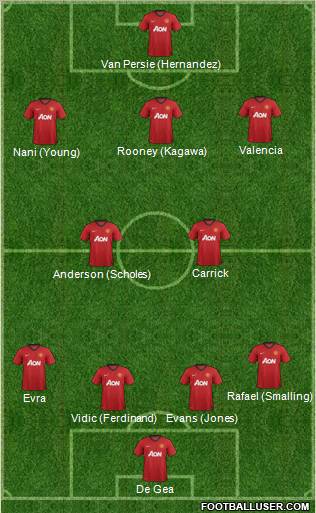 Manchester United Formation 2013