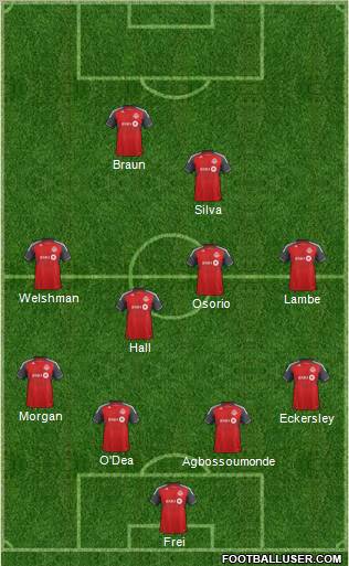 Toronto FC Formation 2013