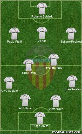 Valencia C.F., S.A.D. Formation 2013