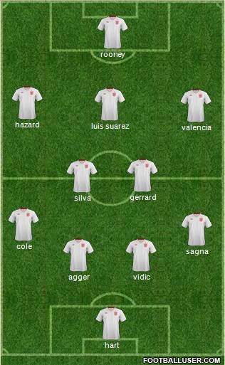 England Formation 2013