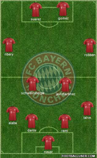 FC Bayern München Formation 2013