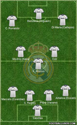 Real Madrid C.F. Formation 2013