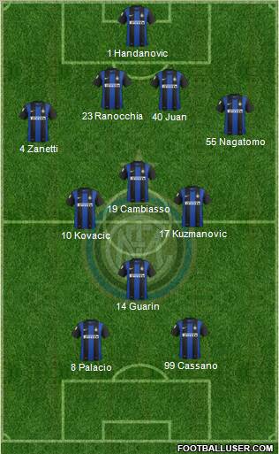 F.C. Internazionale Formation 2013