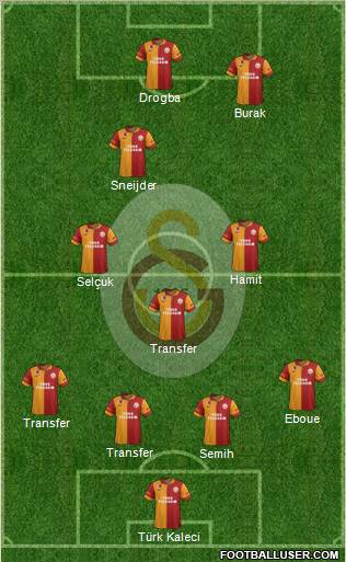 Galatasaray SK Formation 2013